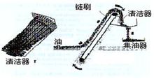 刷式收油机工作原理