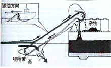 带式收油机工作原理